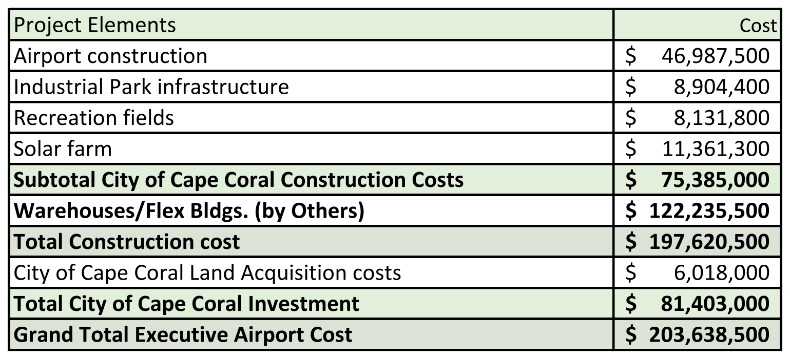 Cape Coral Executive Airport costs chart